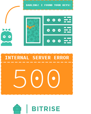 500 - Internal server error